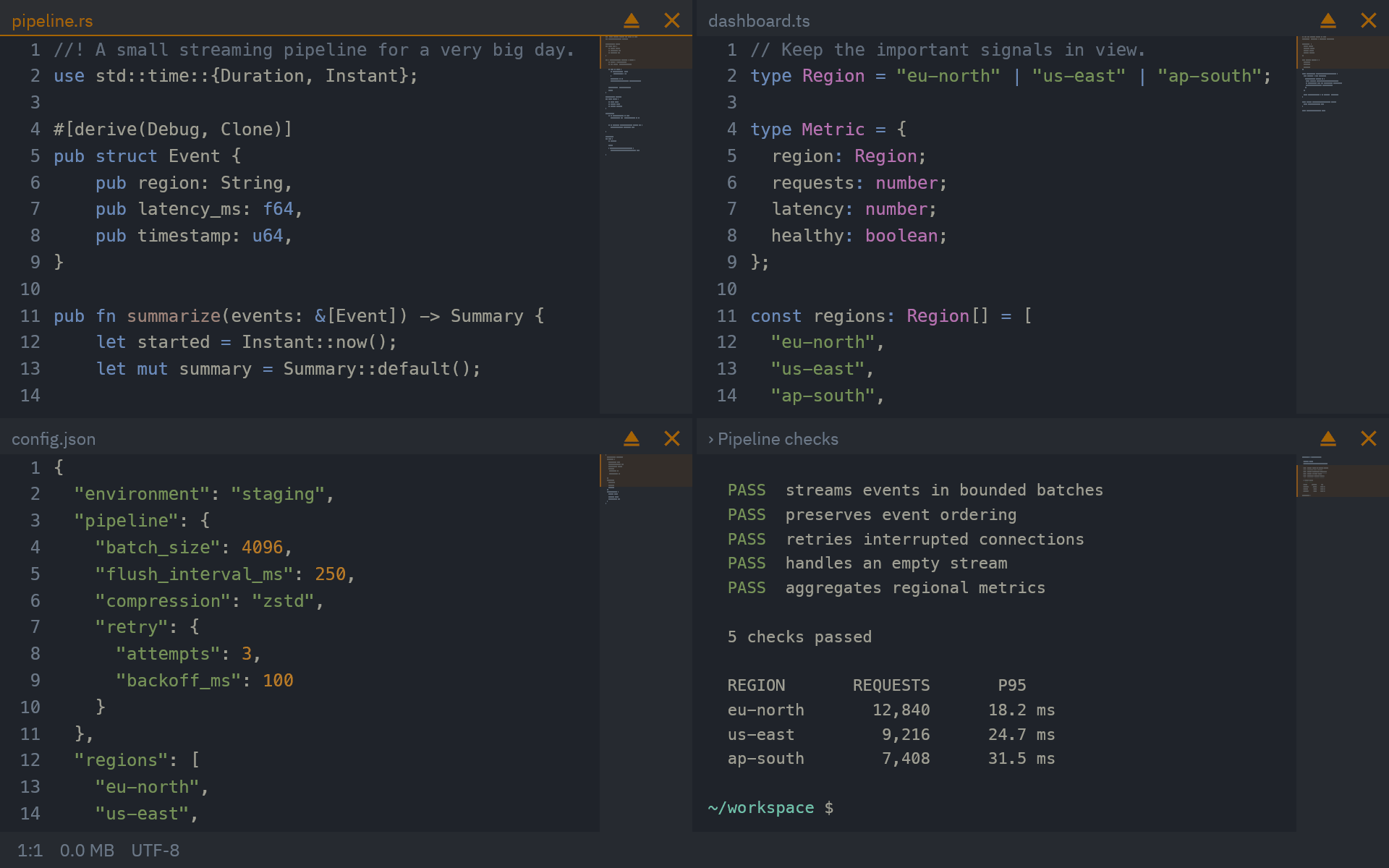 A four-pane sh/redder workspace in Carbon: Rust and TypeScript editors across the top, with JSON configuration and terminal checks below.